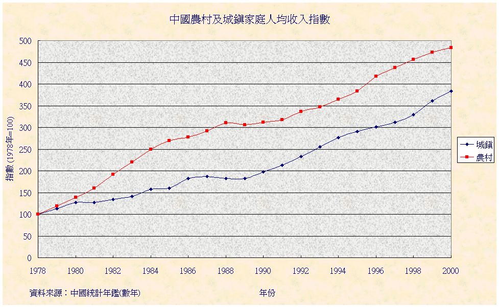 1949中国人口数量_婴儿潮 支撑了中国住房 刚需