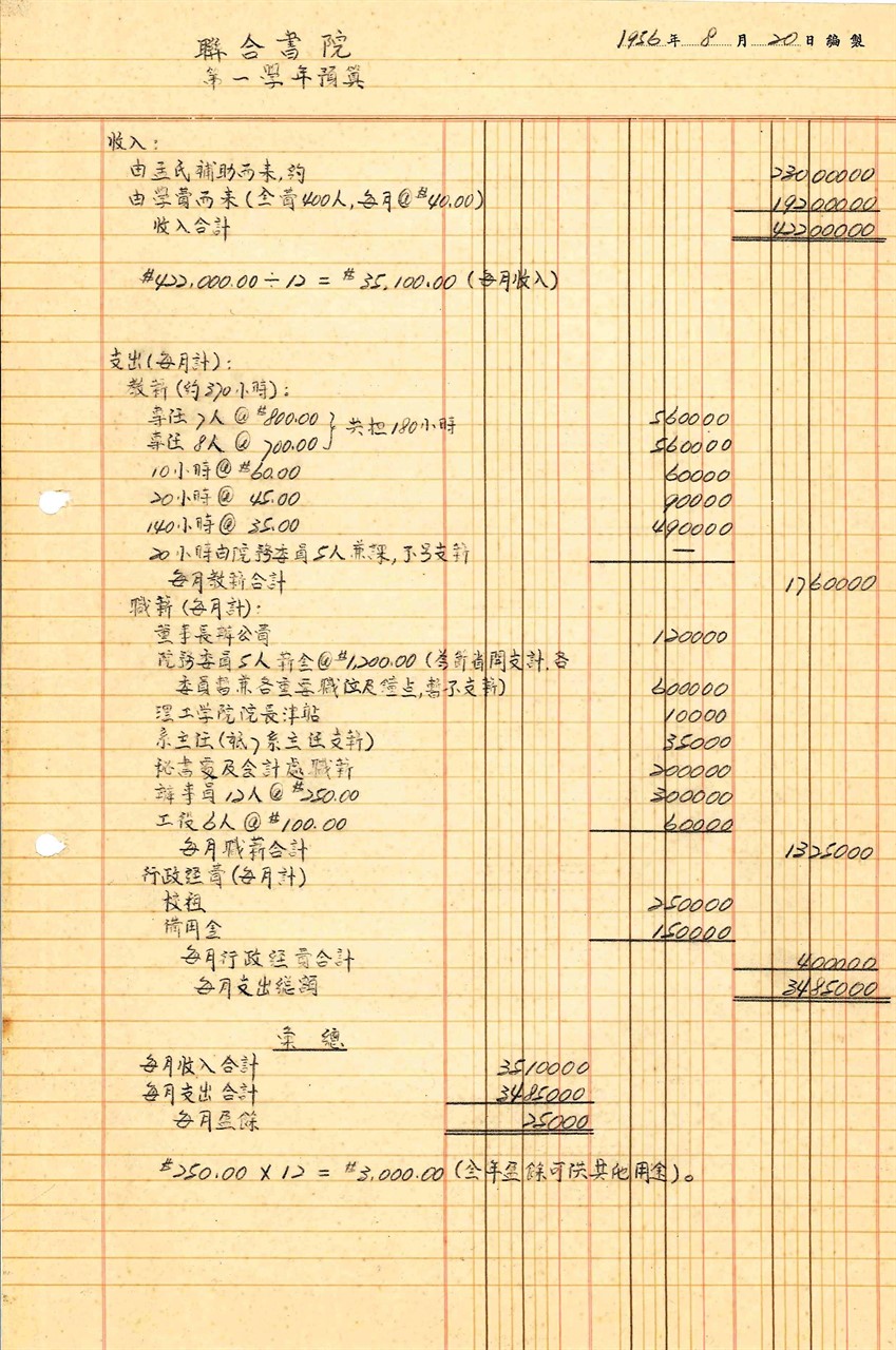 Financial budget of the first academic year of United College (1956)